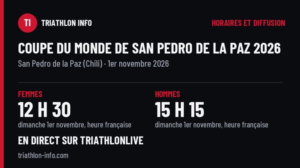 Horaires et diffusion de la Coupe du monde de San Pedro de la Paz 2026