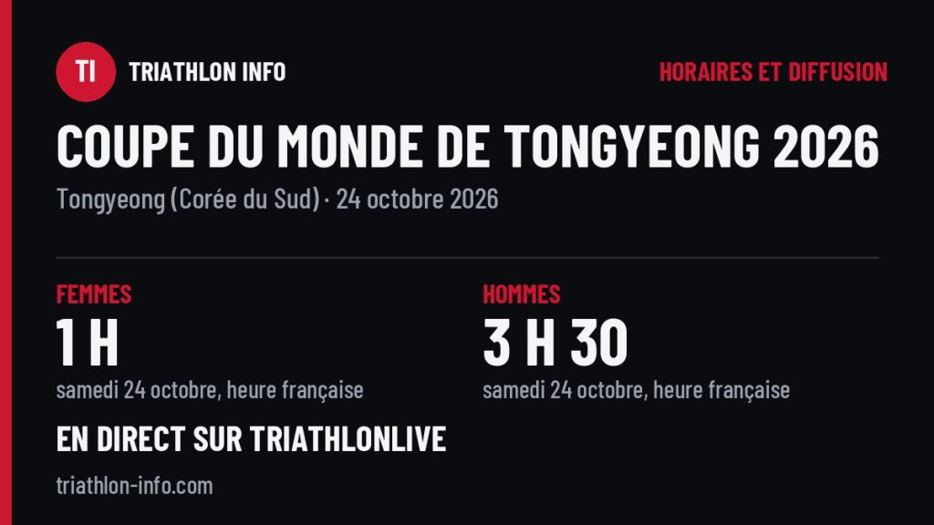 Horaires et diffusion de la Coupe du monde de Tongyeong 2026