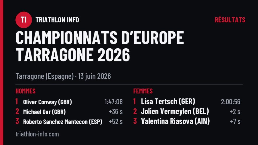 Podiums de les Championnats d’Europe de Tarragone 2026