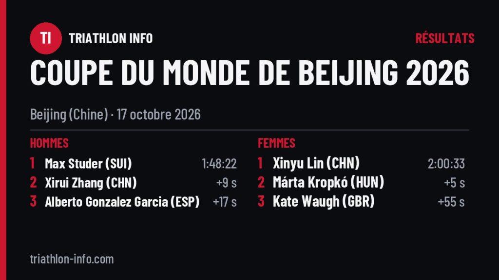Podiums de la Coupe du monde de Beijing 2026