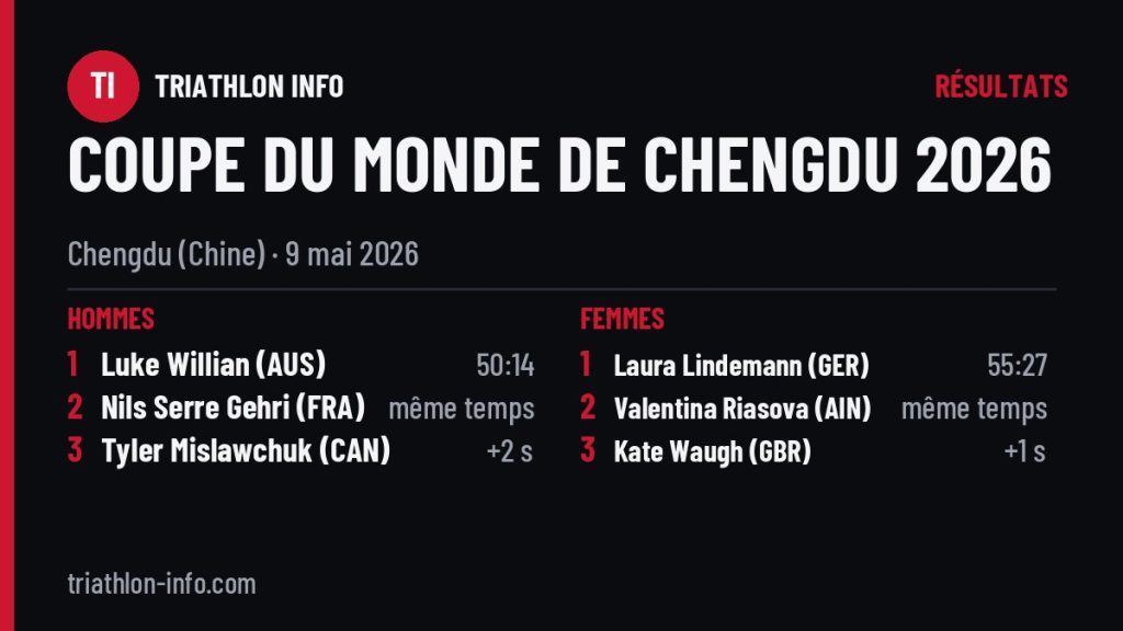 Podiums de la Coupe du monde de Chengdu 2026