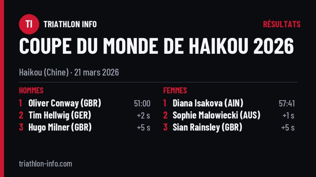 Podiums de la Coupe du monde de Haikou 2026