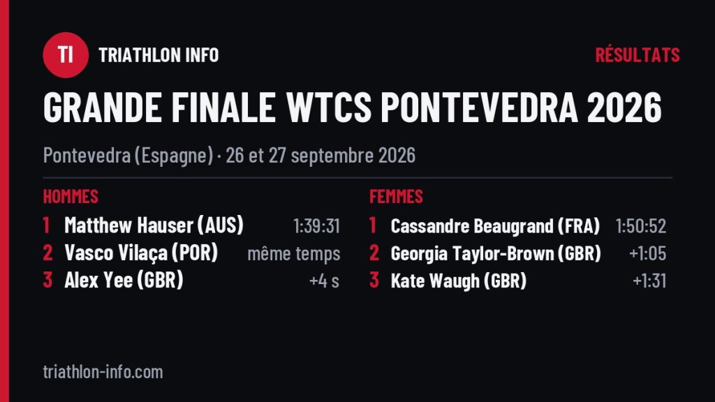 Podiums de la Grande Finale WTCS de Pontevedra 2026