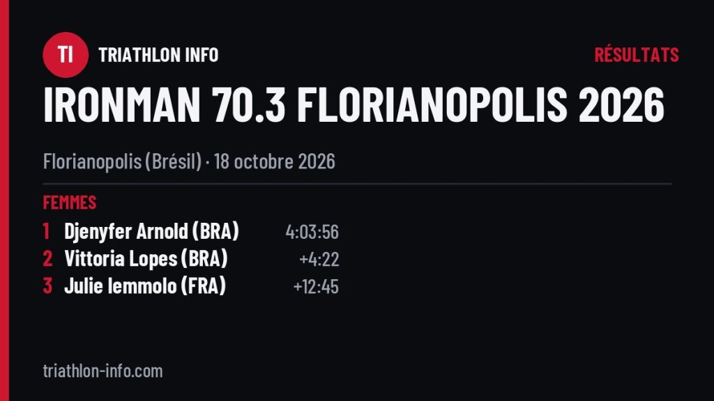 Podiums de l’IRONMAN 70.3 Florianopolis 2026