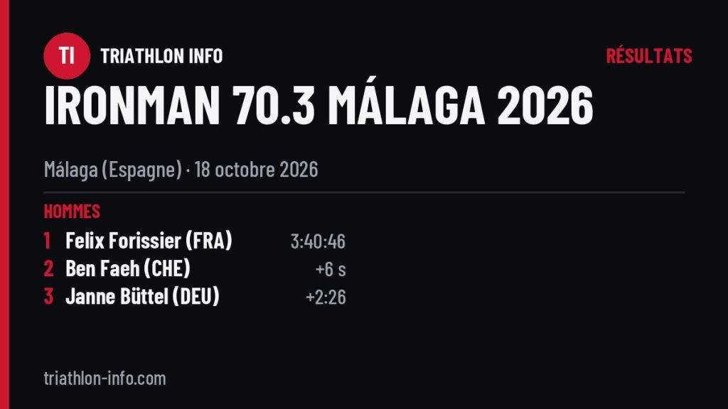 Podiums de l’IRONMAN 70.3 Málaga 2026