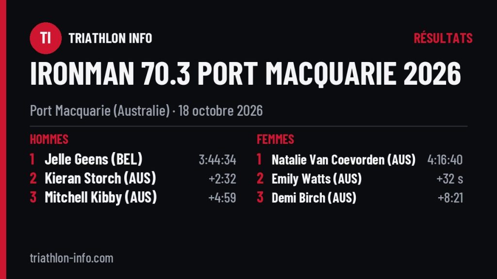 Podiums de l’IRONMAN 70.3 Port Macquarie 2026