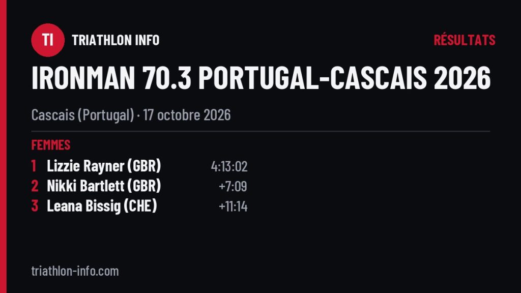 Podiums de l’IRONMAN 70.3 Portugal-Cascais 2026