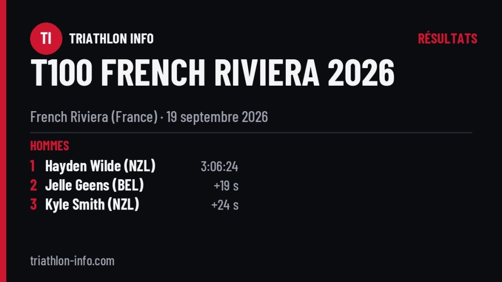Podiums de le T100 French Riviera 2026