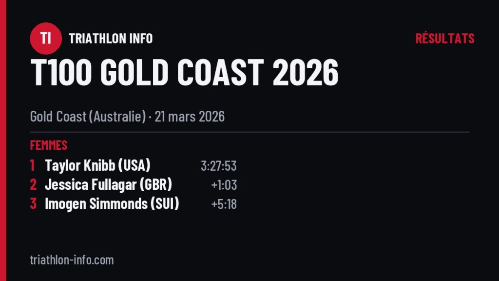 Podiums de le T100 de Gold Coast 2026