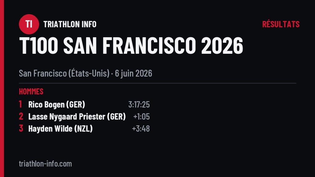 Podiums de le T100 de San Francisco 2026