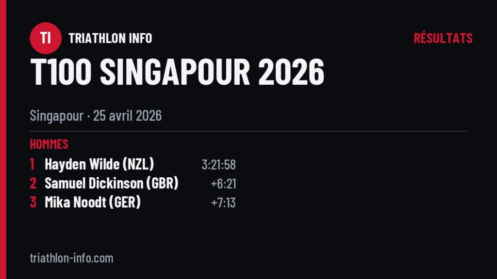Podiums de le T100 de Singapour 2026
