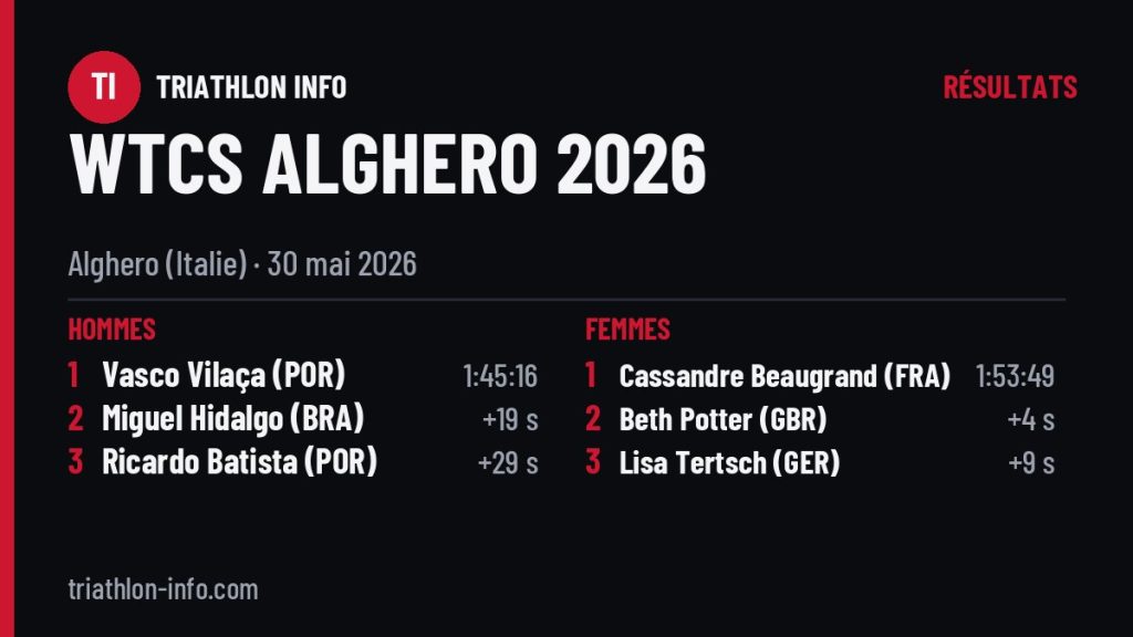 Podiums de l’étape WTCS d’Alghero 2026