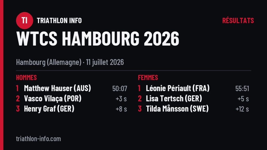 Podiums de l’étape WTCS de Hambourg 2026
