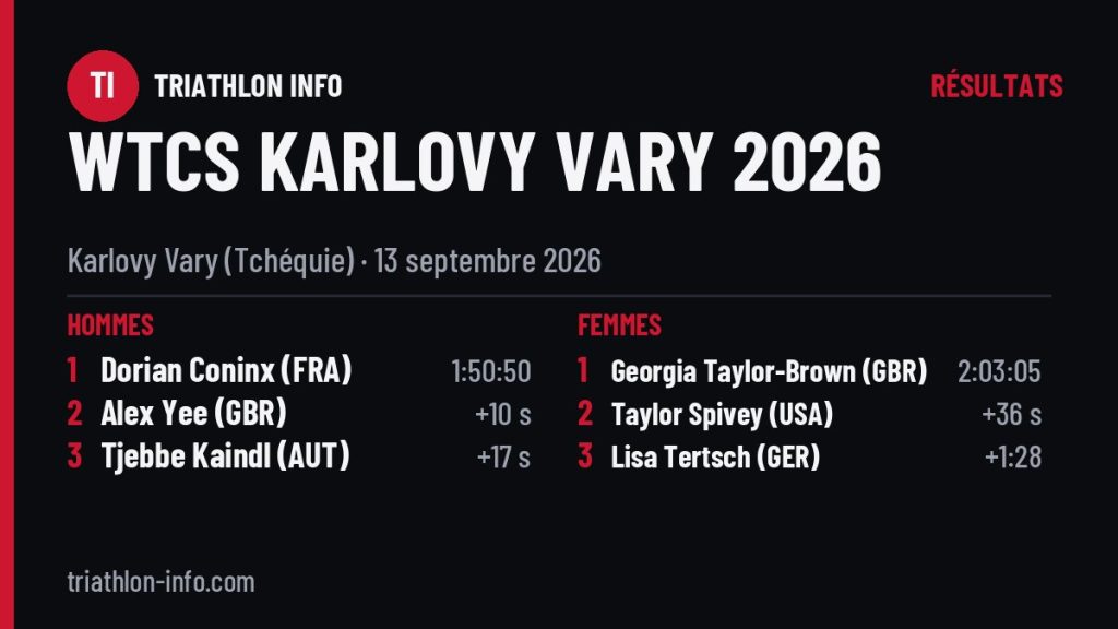 Podiums de l’étape WTCS de Karlovy Vary 2026