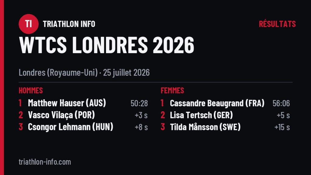 Podiums de l’étape WTCS de Londres 2026
