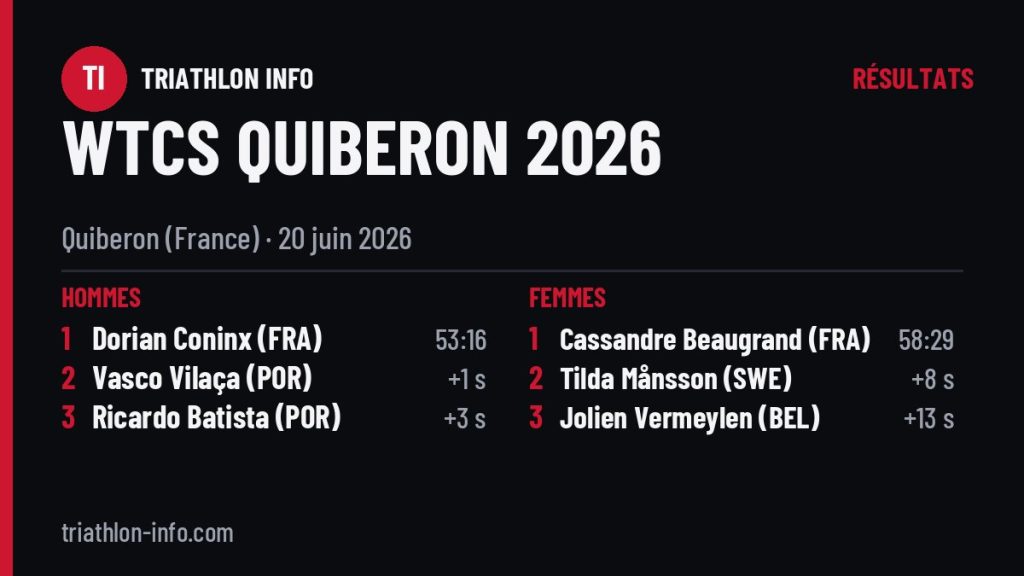 Podiums de l’étape WTCS de Quiberon 2026