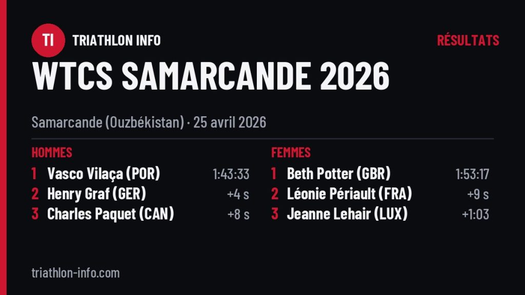 Podiums de l’étape WTCS de Samarcande 2026