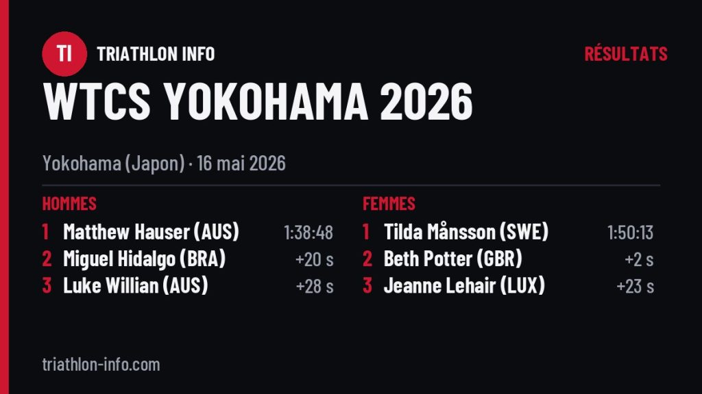 Podiums de l’étape WTCS d’Yokohama 2026